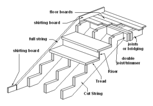 stair design